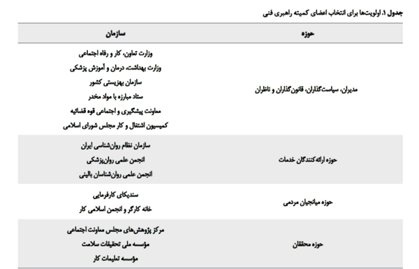 عکس و تصویر ذهنی در جدول