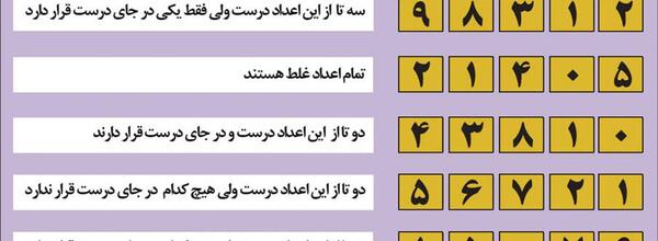 عکس و تصویر ذهنی در جدول