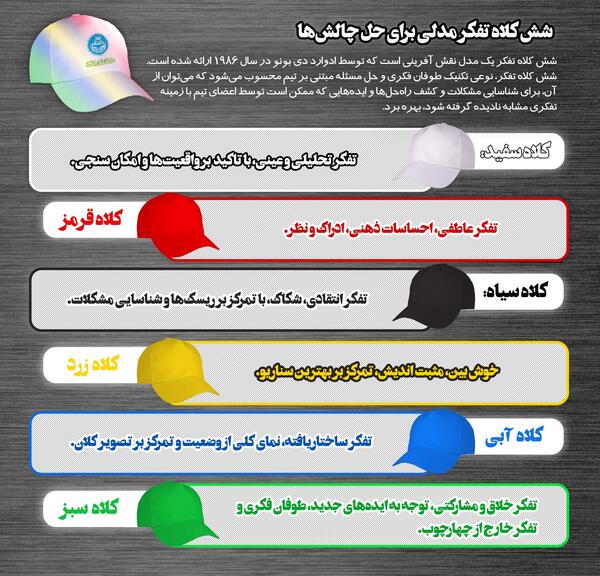 عکس ایده های دور از ذهن