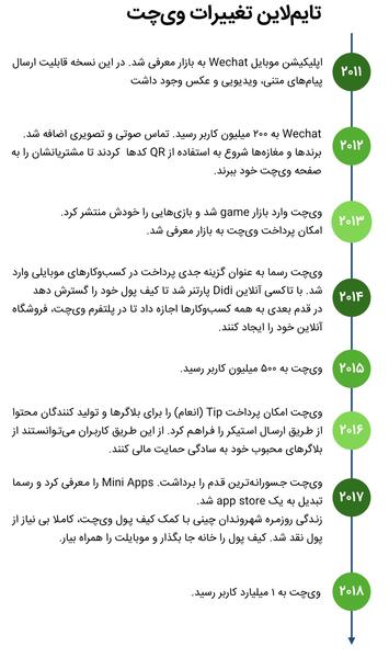 عکس پیام رسان لاین