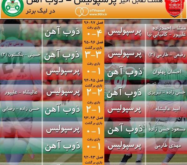 عکس های بازی ذوب آهن و پرسپولیس
