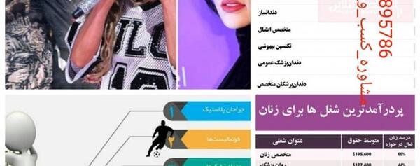 عکس ایده های پولساز میلیاردر