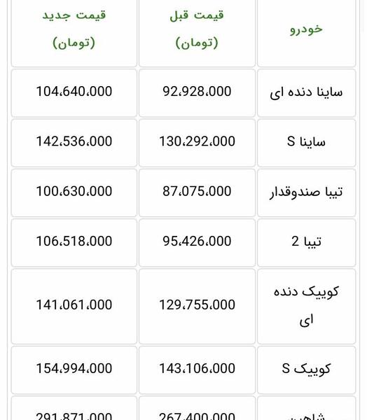 عکس ماشین ثبت نامی سایپا ۱۴۰۳