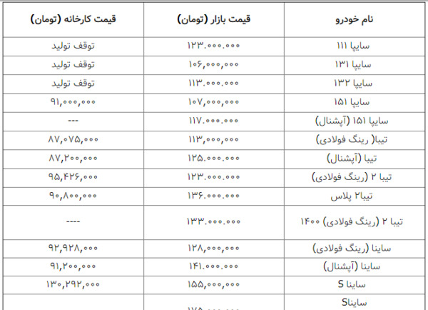 عکس ماشین ثبت نامی سایپا ۱۴۰۳