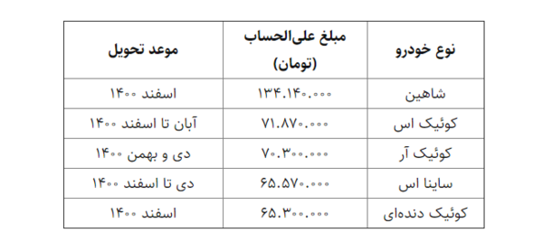 عکس ماشین ثبت نامی سایپا ۱۴۰۳