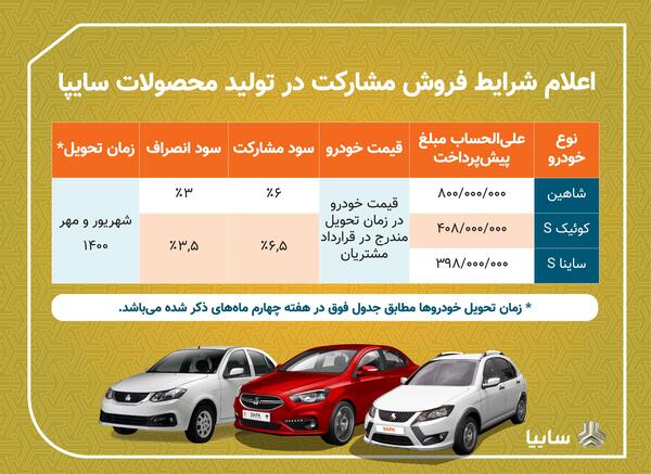 عکس ماشین ثبت نامی سایپا ۱۴۰۳