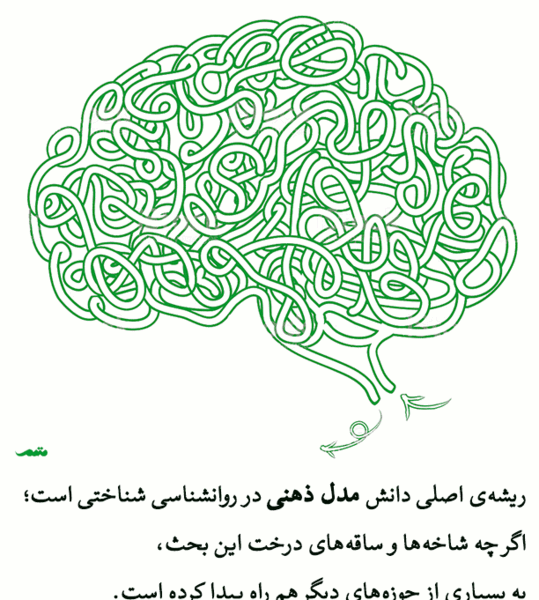 عکس مدل های ذهنی