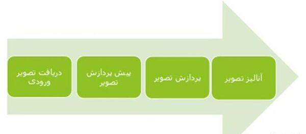 عکس در حال پردازش