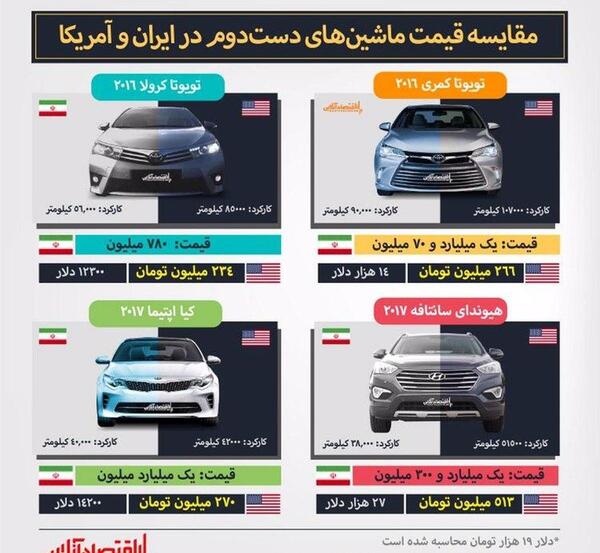 عکس ماشین دست دوم قسطی