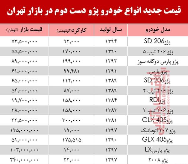 عکس ماشین دست دوم قسطی