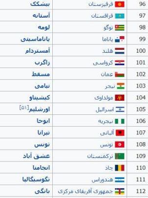 عکس پرچم کشورها با اسم