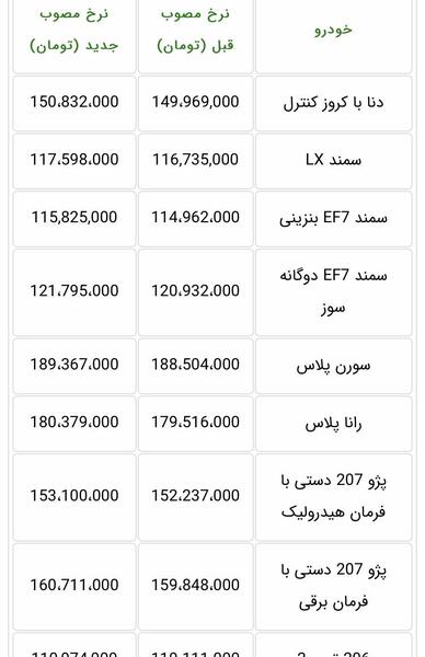 عکس مدل خودرو های ثبت نامی
