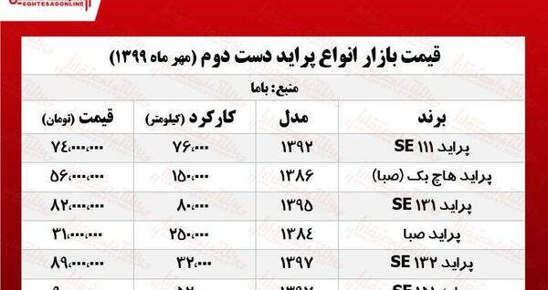 عکس ماشین دست دوم