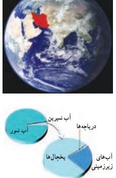 عکس سفر آب روی زمین
