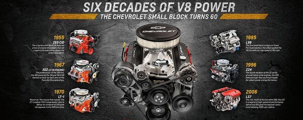 عکس موتور v8