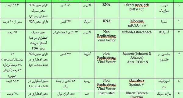 عکس مدل های واکسن کرونا