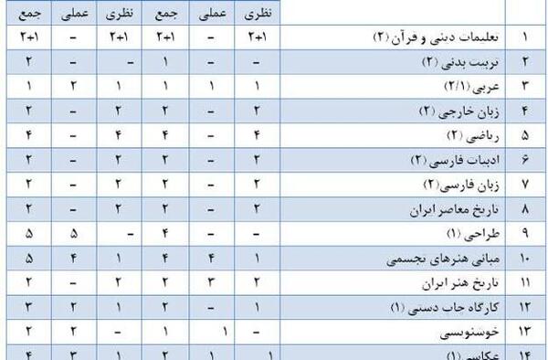 عکس وسایل رشته گرافیک