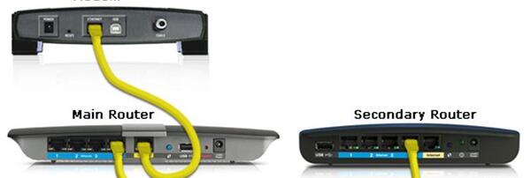 عکس کابل روتر