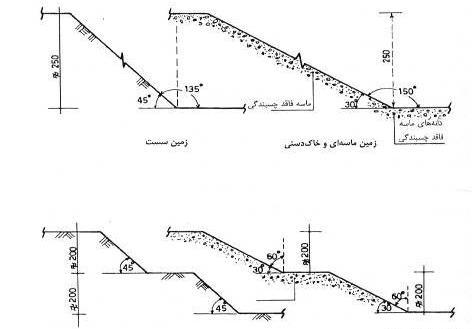 عکس خاک دج