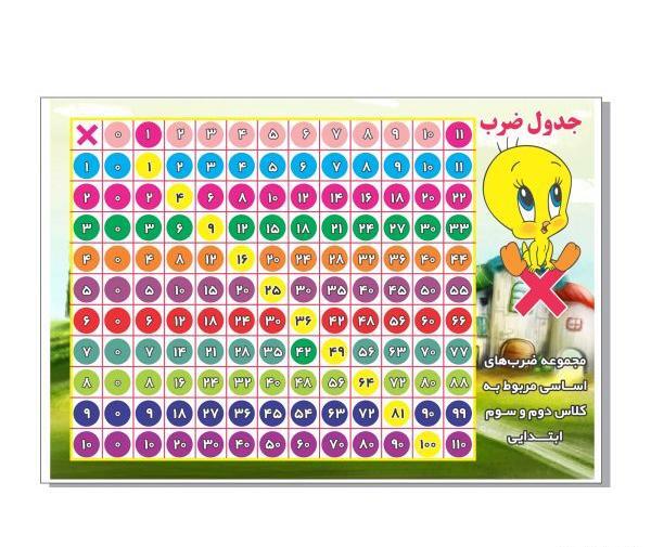 عکس ایده های جدول ضرب