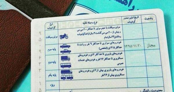 عکس گواهینامه خالی