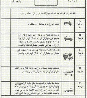 عکس گواهینامه خالی