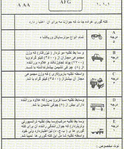 عکس گواهینامه خالی