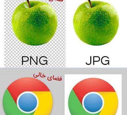 فرمت عکس png چیست