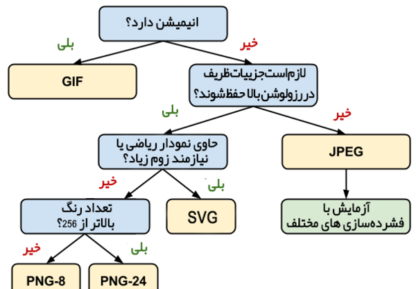 فرمت عکس png چیست