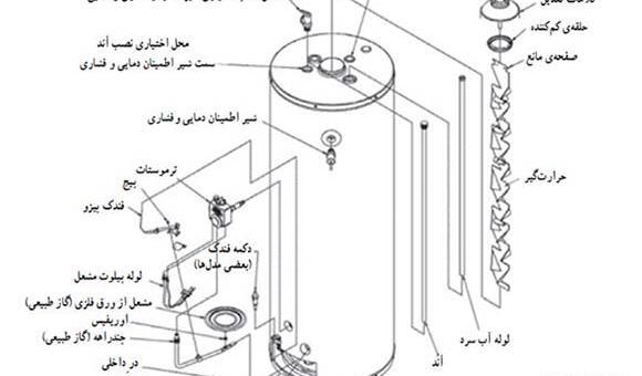 عکس آبگرمکن ایستاده