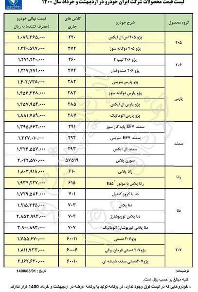 عکس ماشین ثبت نامی ۱۴۰۳