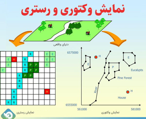 عکس دانلود وکتور چیست ویکی پدیا