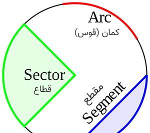 عکس دانلود وکتور چیست ویکی پدیا