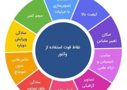 عکس دانلود وکتور چیست ویکی پدیا