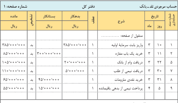 عکس حسابداری png