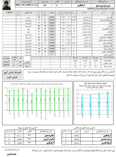 عکس خالی کارنامه