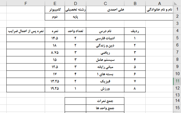 عکس خالی کارنامه