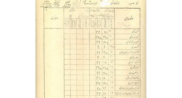 عکس خالی کارنامه