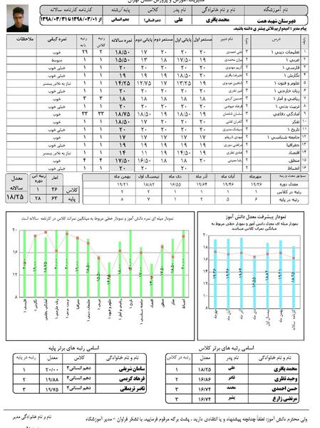 عکس خالی کارنامه