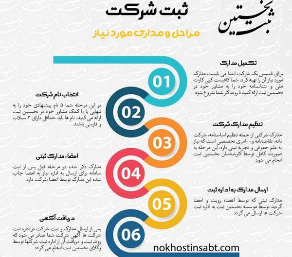 عکس ایده های ثبت شرکت