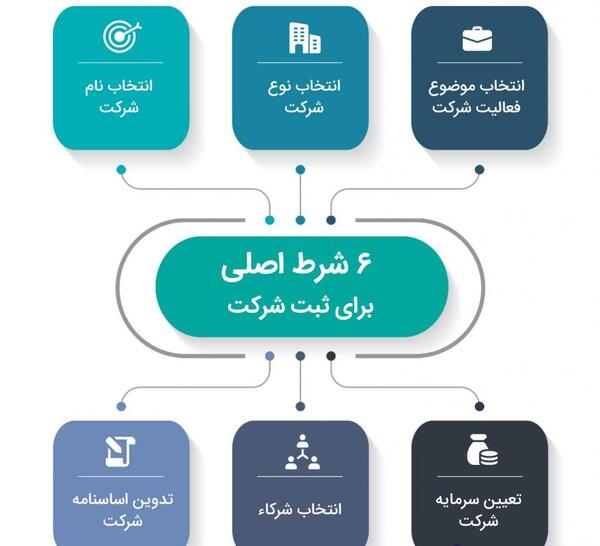 عکس ایده های ثبت شرکت