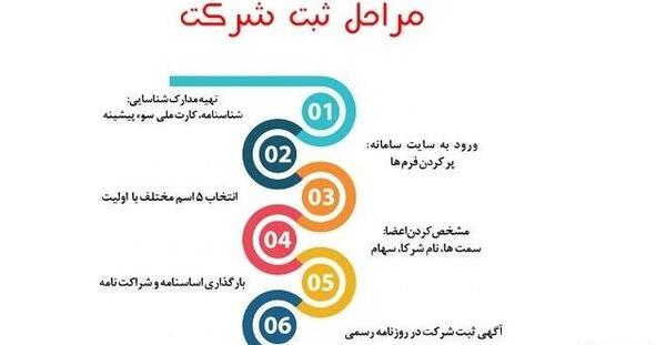 عکس ایده های ثبت شرکت