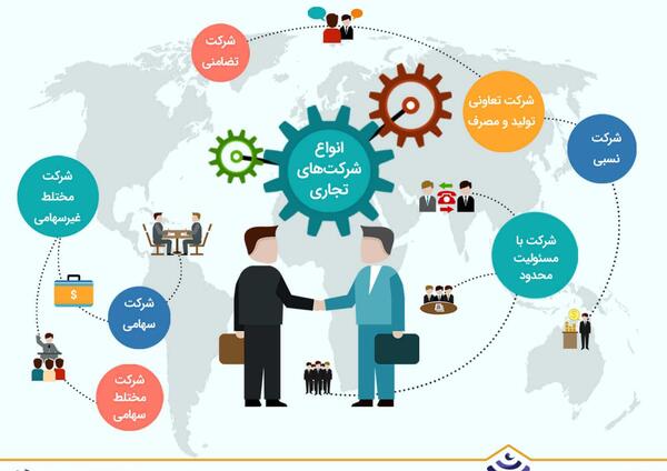 عکس ایده های ثبت شرکت