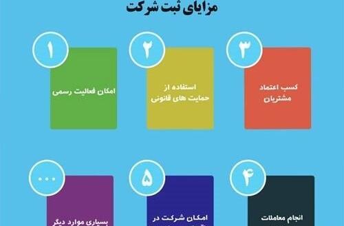 عکس ایده های ثبت شرکت