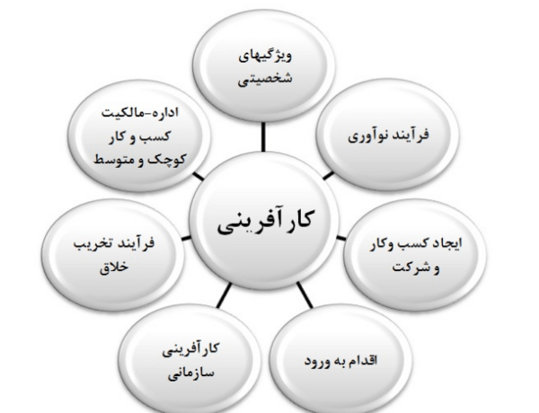 عکس ایده کارآفرینی