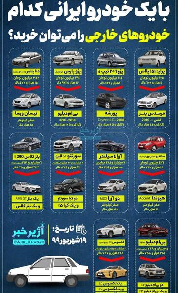 عکس ماشین خارجی ارزان