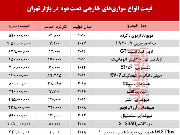 عکس ماشین خارجی ارزان