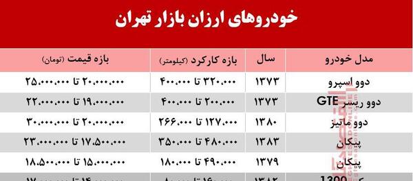 عکس ماشین خارجی ارزان
