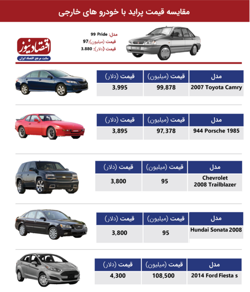 عکس ماشین خارجی ارزان