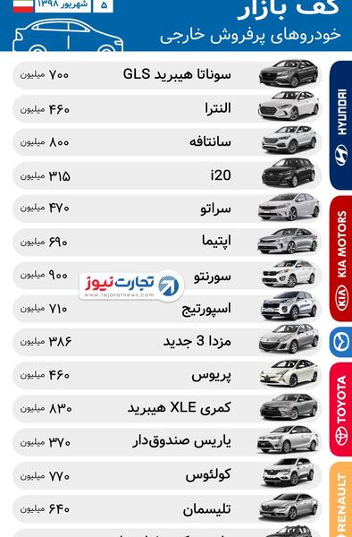 عکس ماشین خارجی ارزان